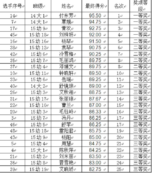 1465784809247831.jpg 获奖名单.jpg
