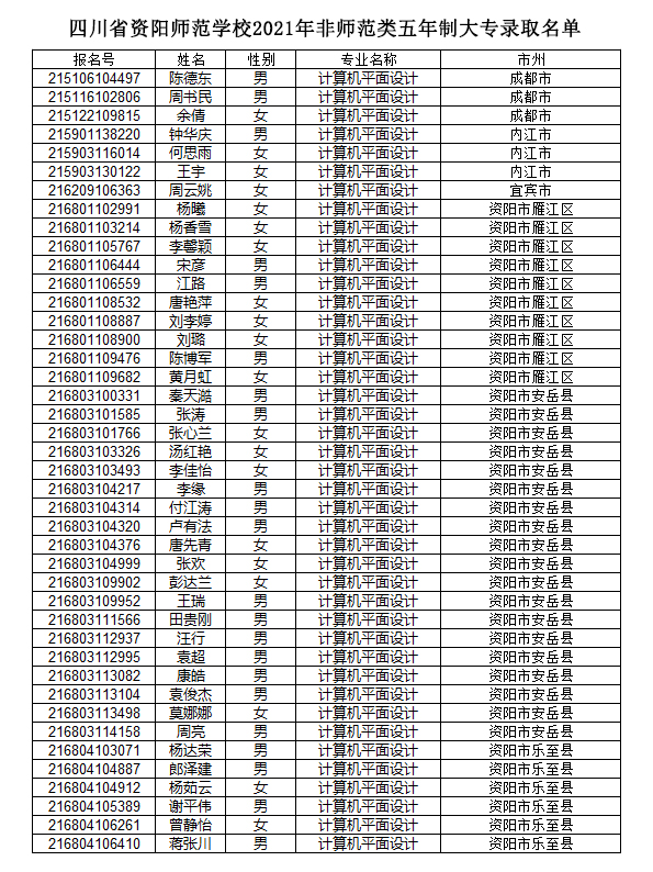 非师范录取名单.jpg